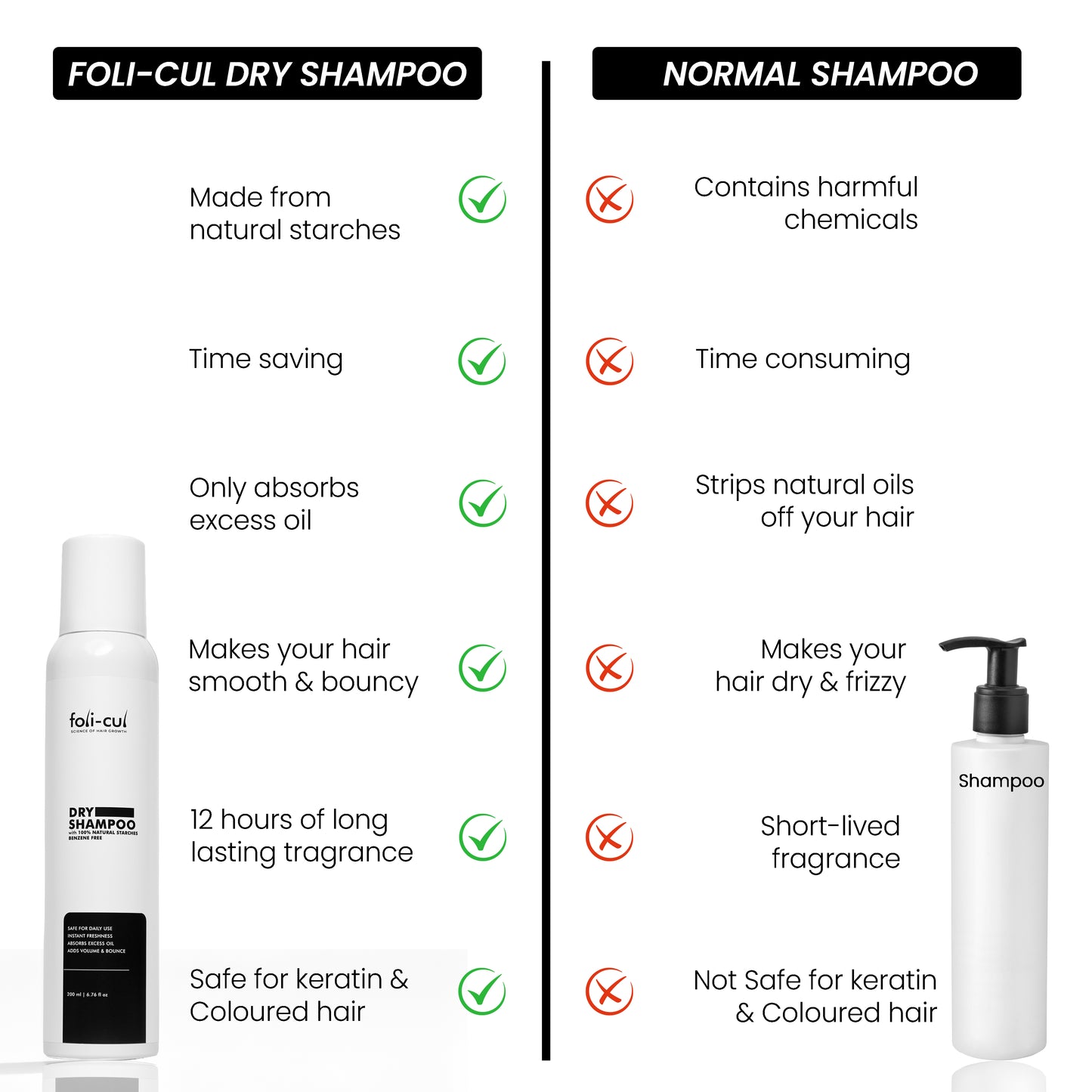 Foli-Cul Natural Dry Shampoo – Instant Oil Control, Volume Boost & Fresh Hair (Benzene-Free)