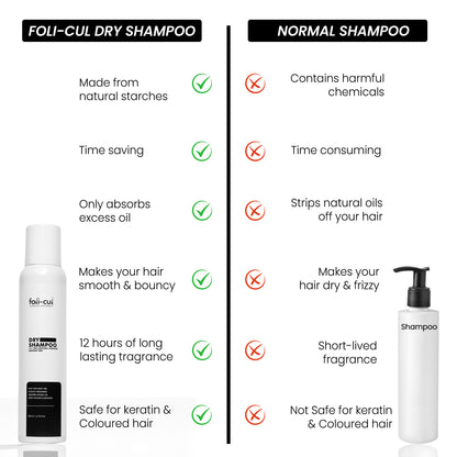 Foli-Cul Natural Dry Shampoo – Instant Oil Control, Volume Boost & Fresh Hair (Benzene-Free)