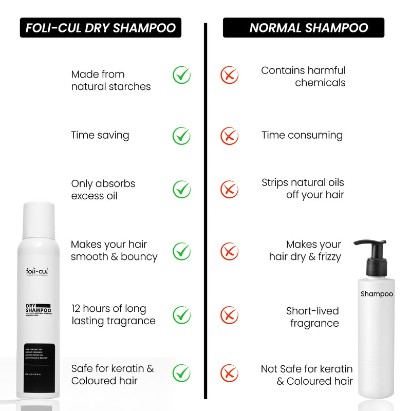 Foli-Cul Natural Dry Shampoo – Instant Oil Control, Volume Boost & Fresh Hair (Benzene-Free)