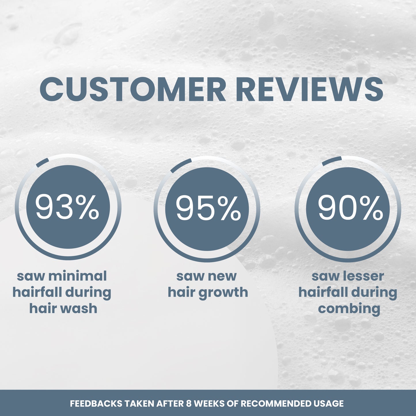 Foli-Cul REVIV-EX Hairfall Control Shampoo – Rosemary, Pea Protein, Jaborandi, Hibiscus & Advanced Peptides