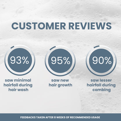 Foli-Cul REVIV-EX Hairfall Control Shampoo – Rosemary, Pea Protein, Jaborandi, Hibiscus & Advanced Peptides