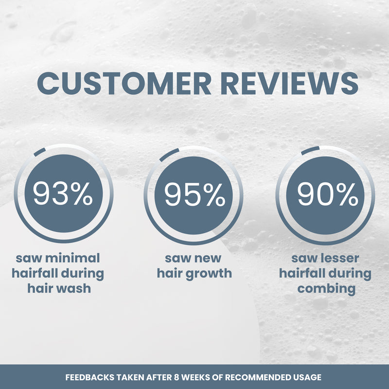 Foli-Cul REVIV-EX Hairfall Control Shampoo – Rosemary, Pea Protein, Jaborandi, Hibiscus & Advanced Peptides