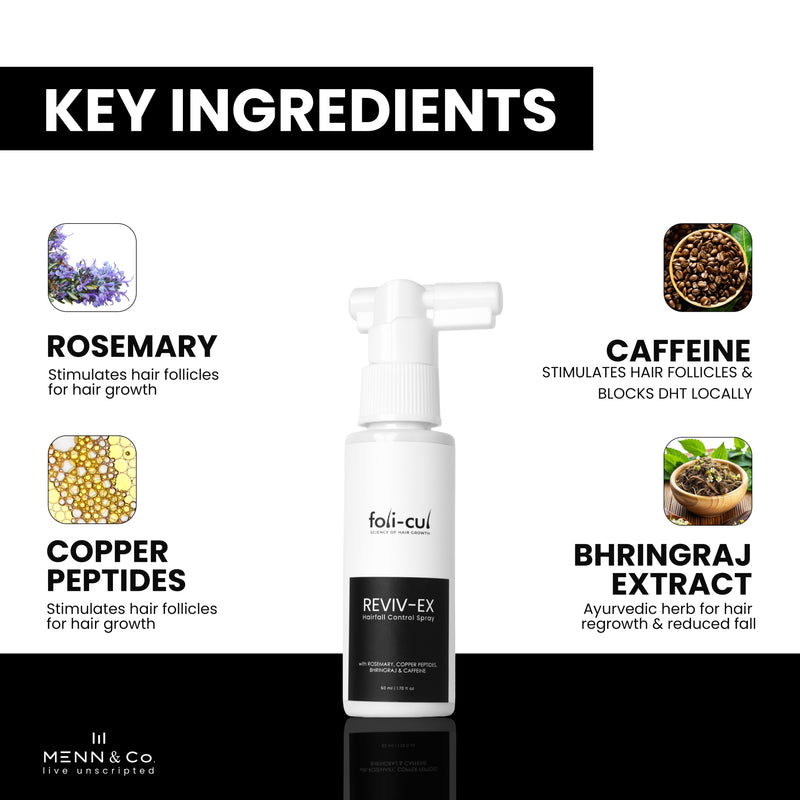 Foli-Cul REVIV-EX Advanced Hairfall Control Spray for Men | Rosemary, Caffeine & Copper Peptides