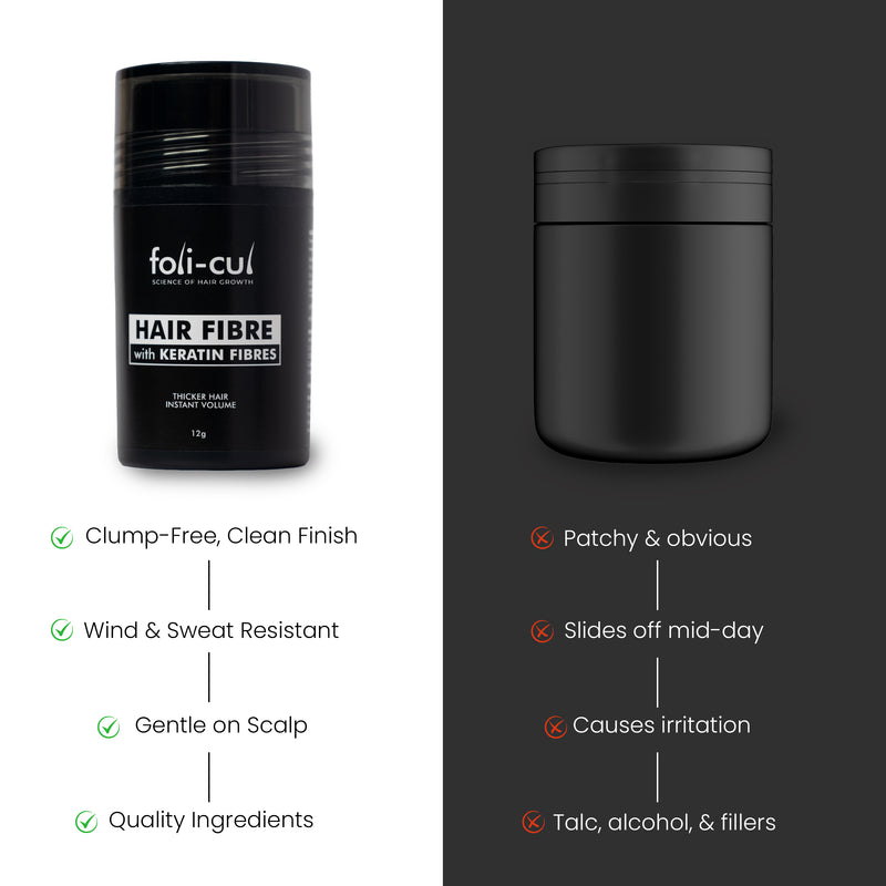 Foli-Cul Keratin Hair Fibre – Instant Volume & Natural Hair Concealer