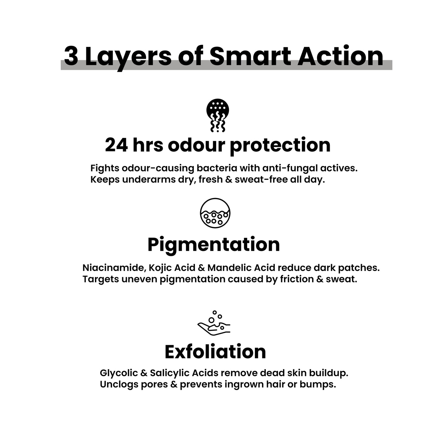 Underarms Roll-On – Sweat & Odor Control with Charcoal, Cucumber & Licorice Extract