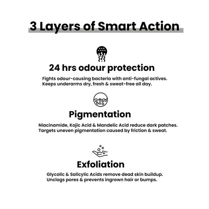 Underarms Roll-On – Sweat & Odor Control with Charcoal, Cucumber & Licorice Extract