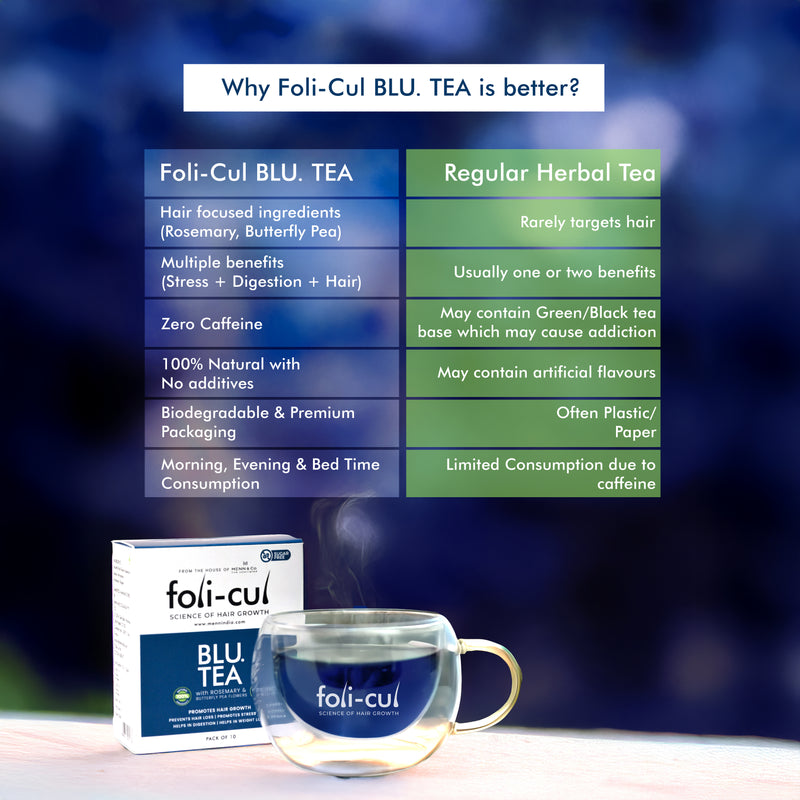 Foli-Cul BLU.TEA – Hair Growth, Weight Loss, and DHT Blocker