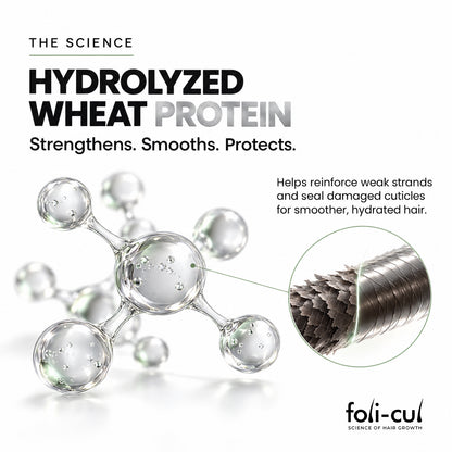 Promotional graphic for hydrolyzed wheat protein hair care, with large text, a glossy molecular model, a circular inset showing layered protein strands, and the foli-cul brand logo on a white background.