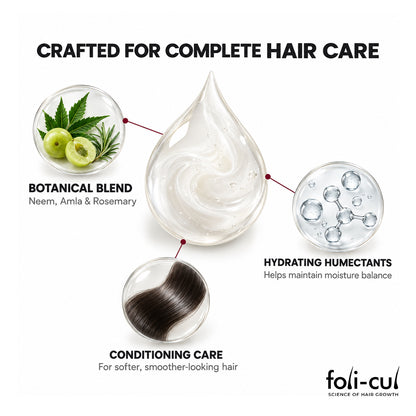 Promotional graphic for foli-cul hair care showing a large swirl of translucent white hair serum or conditioner in the center, with three callout circles around it: a botanical blend with neem and amla leaves, hydrating humectants with water droplets, and conditioning care with dark hair strands. Text reads 'CRAFTED FOR COMPLETE HAIR CARE' and includes foli-cul branding.