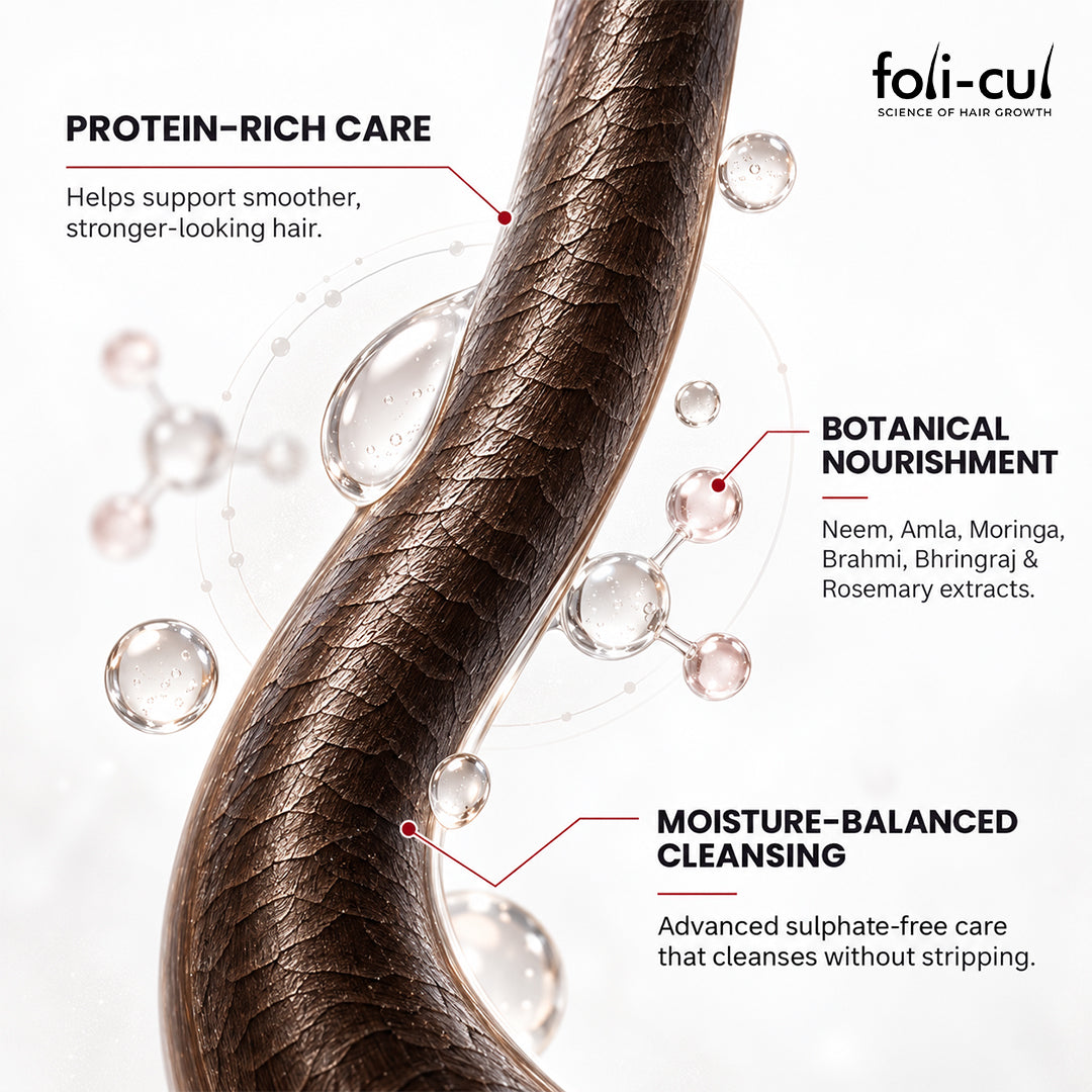 A close-up promotional graphic of a brown hair strand with callout text reading 'PROTEIN-RICH CARE,' 'BOTANICAL NOURISHMENT,' and 'MOISTURE-BALANCED CLEANSING,' plus the foli-cul brand logo on a clean white background with floating water droplets.