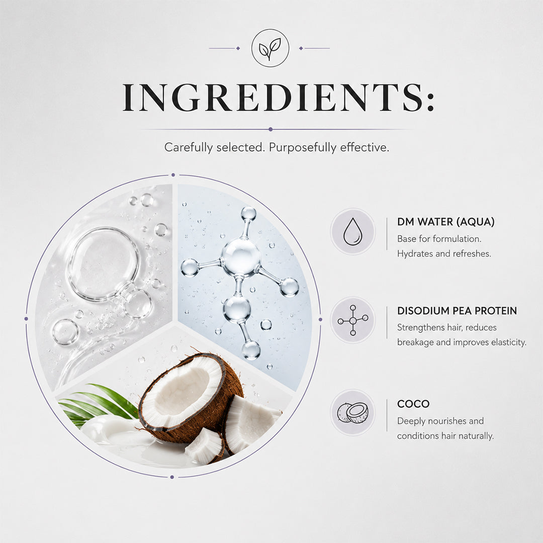 Ingredient information graphic for a hair care product, featuring a circular inset with water droplets and a halved coconut, alongside text listing DM water, disodium pea protein, and coco.