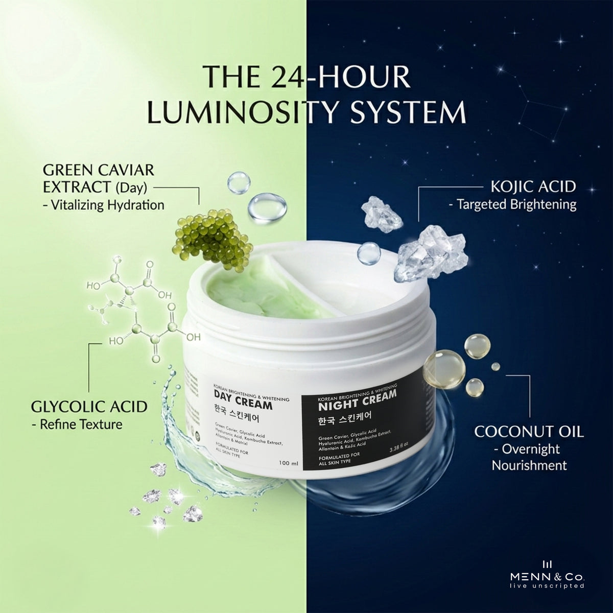 MENN & CO skincare system with day and night cream jars on a green and blue background.